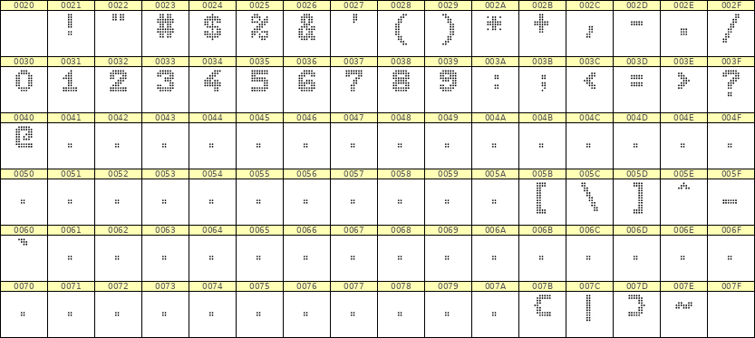 7×9数字点阵字体 ddN79BA0046