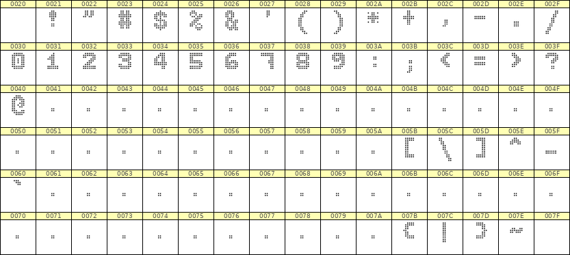 7×9数字点阵字体 ddN79BA0071