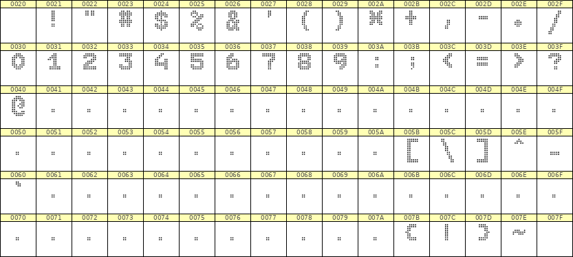 7×9数字点阵字体 ddN79BA0102