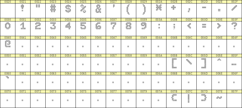 7×9数字点阵字体 ddN79BA0113