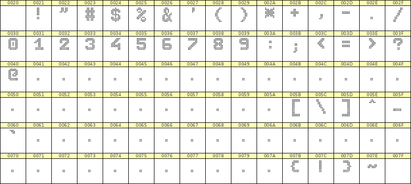 7×9数字点阵字体 ddN79BA0152