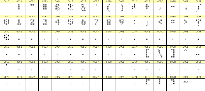 7×9数字点阵字体 ddN79BA0157