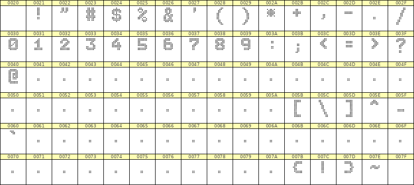 7×9数字点阵字体 ddN79BA0193