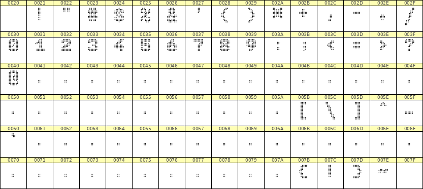 7×9数字点阵字体 ddN79BA0201