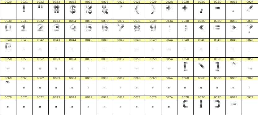 7×9数字点阵字体 ddN79BA0208