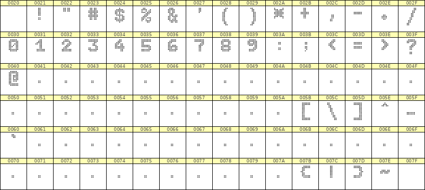 7×9数字点阵字体 ddN79BA0210