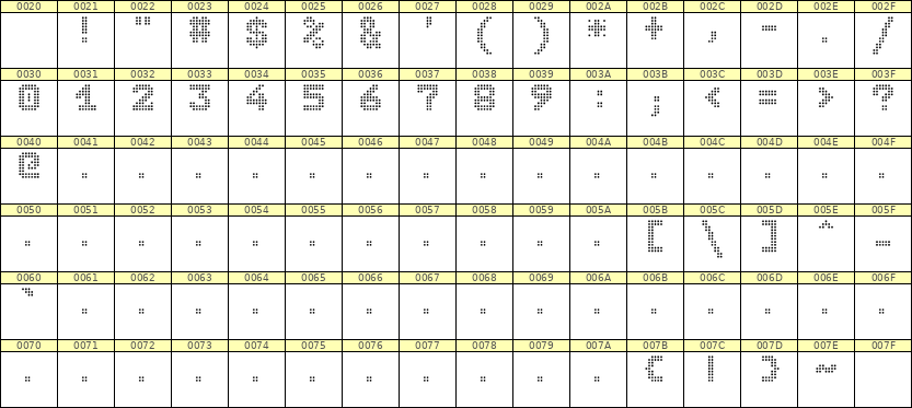7×9数字点阵字体 ddN79BA0211
