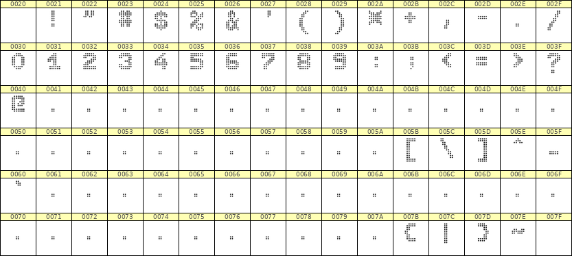 7×9数字点阵字体 ddN79BA0215
