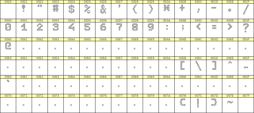 7×9数字点阵字体 ddN79BA0254