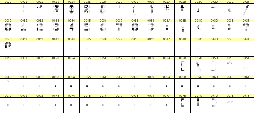 7×9数字点阵字体 ddN79BA0279