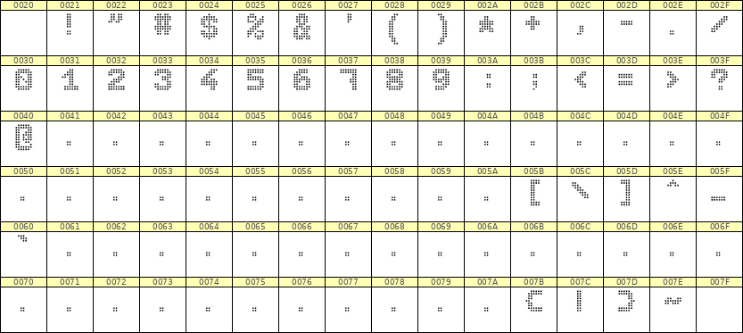7×9数字点阵字体 ddN79BA0299