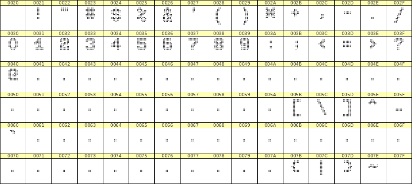 7×9数字点阵字体 ddN79BA0321
