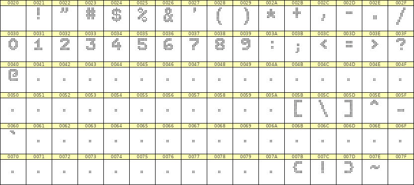 7×9数字点阵字体 ddN79BA0373