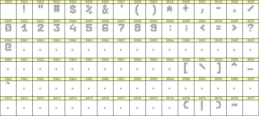 7×9数字点阵字体 ddN79BA0389