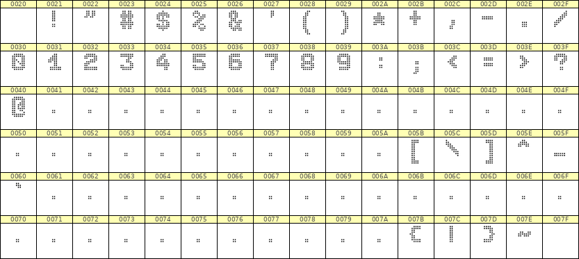 7×9数字点阵字体 ddN79BA0405