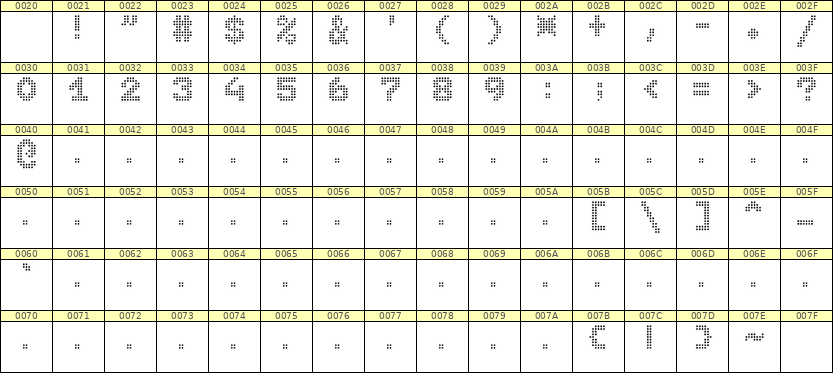 7×9数字点阵字体 ddN79BA0406