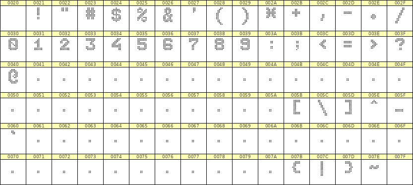 7×9数字点阵字体 ddN79BA0414