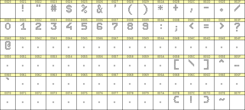7×9数字点阵字体 ddN79BA0435