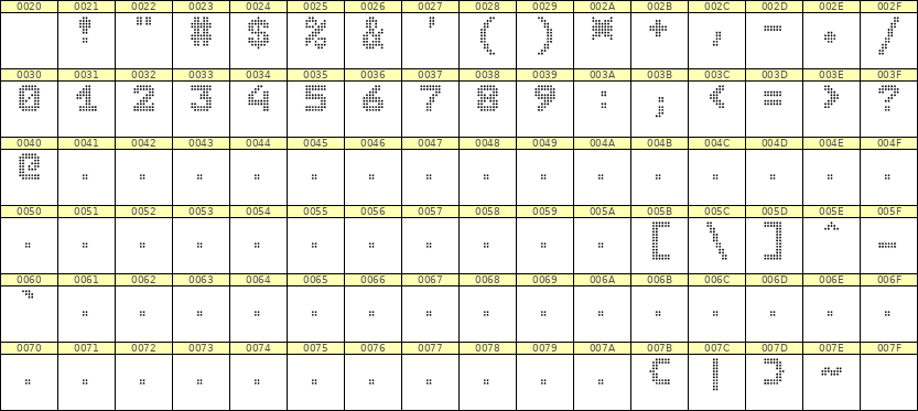 7×9数字点阵字体 ddN79BA0436