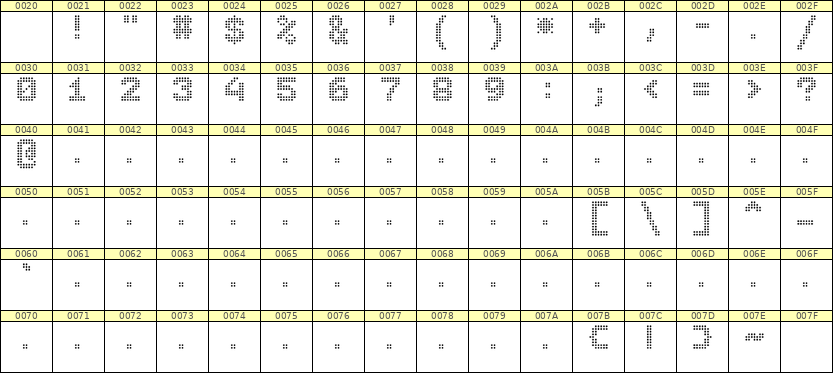 7×9数字点阵字体 ddN79BA0479
