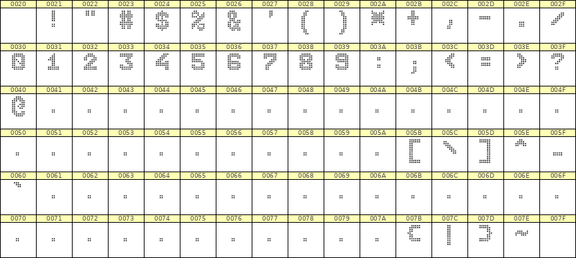7×9数字点阵字体 ddN79BA0493