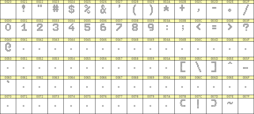 7×9数字点阵字体 ddN79BA0510