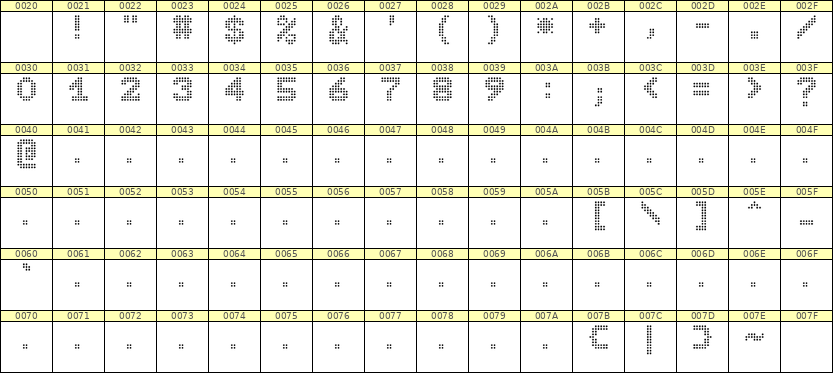 7×9数字点阵字体 ddN79BA0514