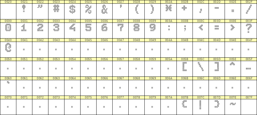 7×9数字点阵字体 ddN79BA0527