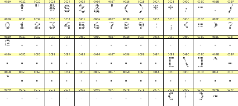 7×9数字点阵字体 ddN79BA0528