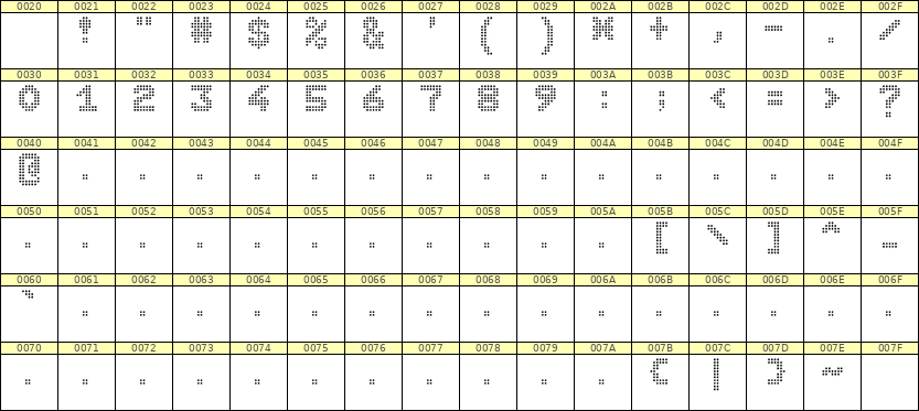 7×9数字点阵字体 ddN79BA0549