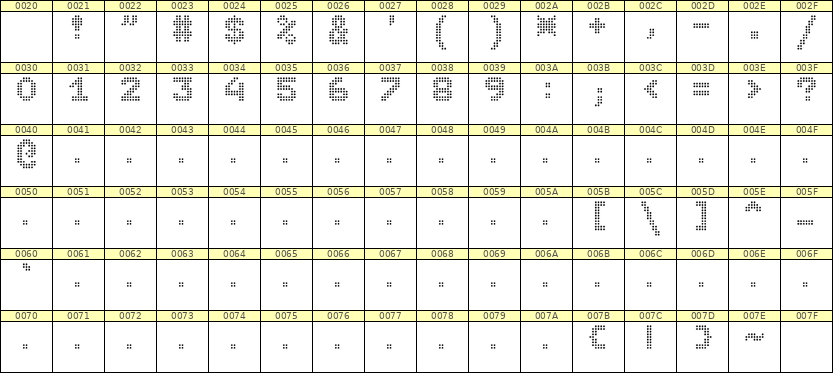 7×9数字点阵字体 ddN79BA0552