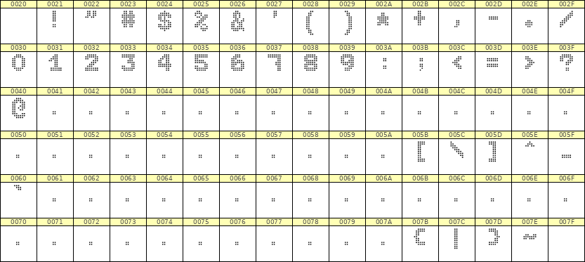 7×9数字点阵字体 ddN79BA0611