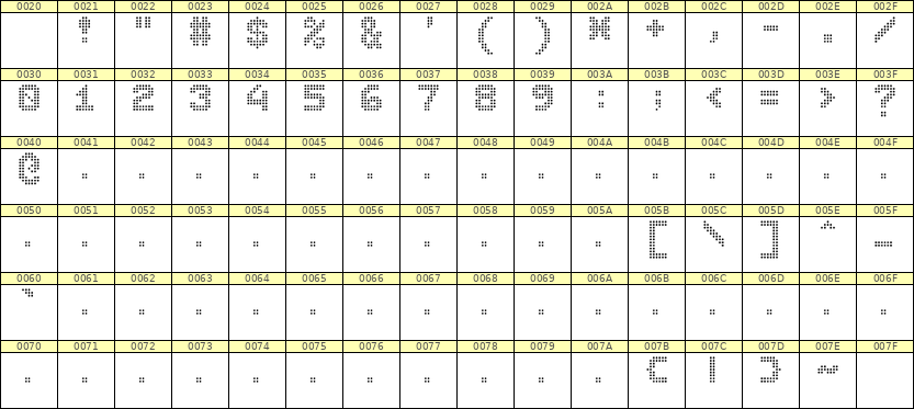 7×9数字点阵字体 ddN79BA0616