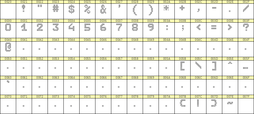 7×9数字点阵字体 ddN79BA0624