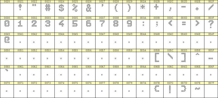 7×9数字点阵字体 ddN79BA0628