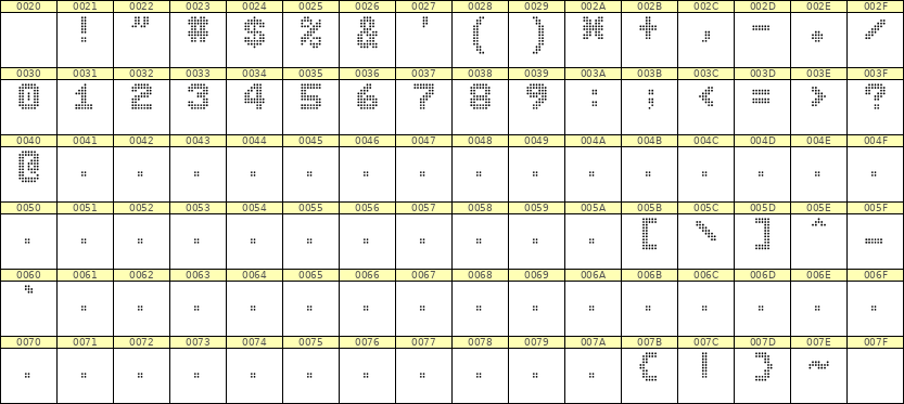 7×9数字点阵字体 ddN79BA0629