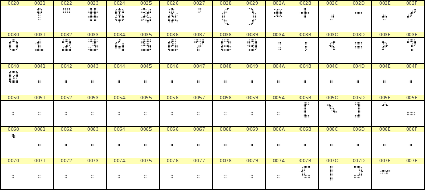 7×9数字点阵字体 ddN79BA0631