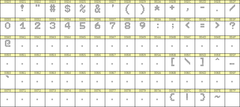 7×9数字点阵字体 ddN79BA0661