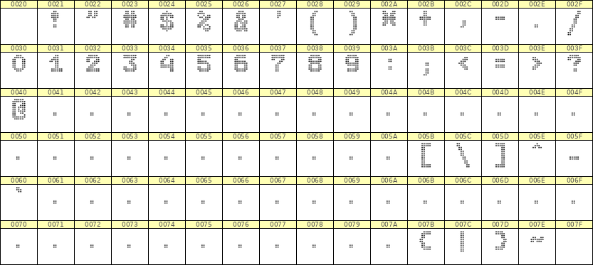 7×9数字点阵字体 ddN79BA0675