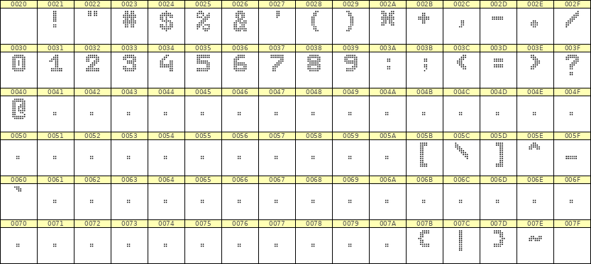 7×9数字点阵字体 ddN79BA0677