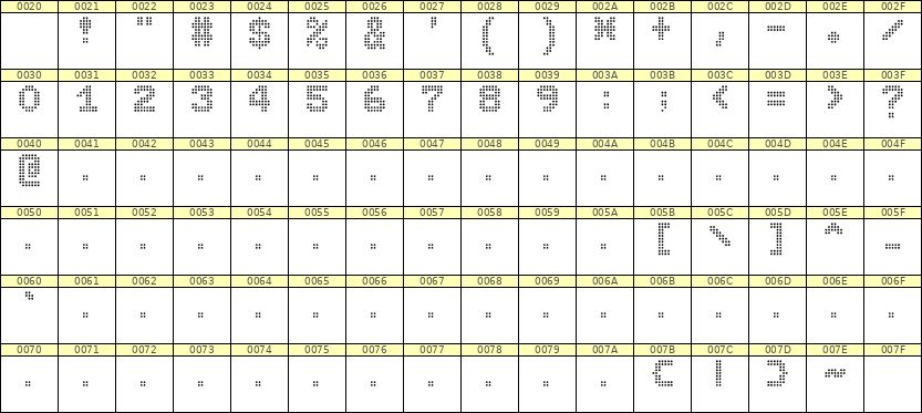 7×9数字点阵字体 ddN79BA0693