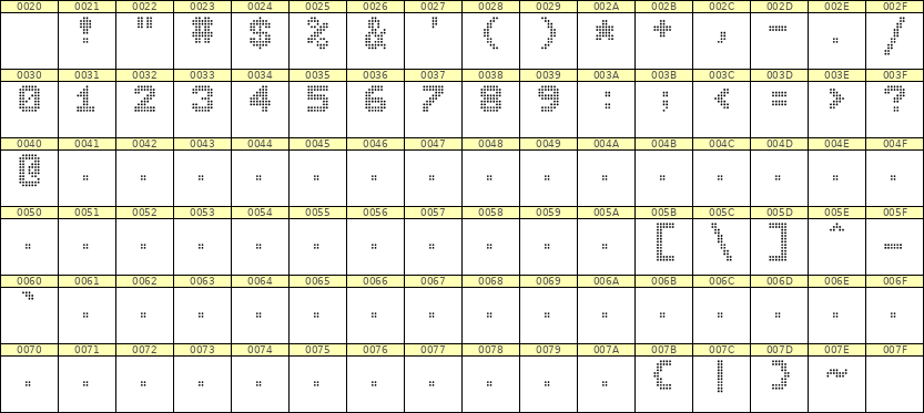 7×9数字点阵字体 ddN79BA0779