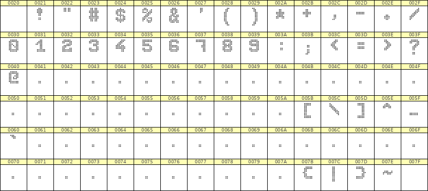 7×9数字点阵字体 ddN79BA0790