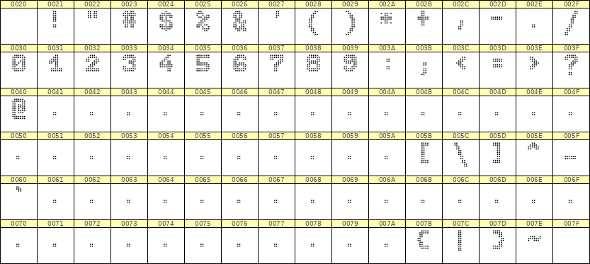 7×9数字点阵字体 ddN79BA0806