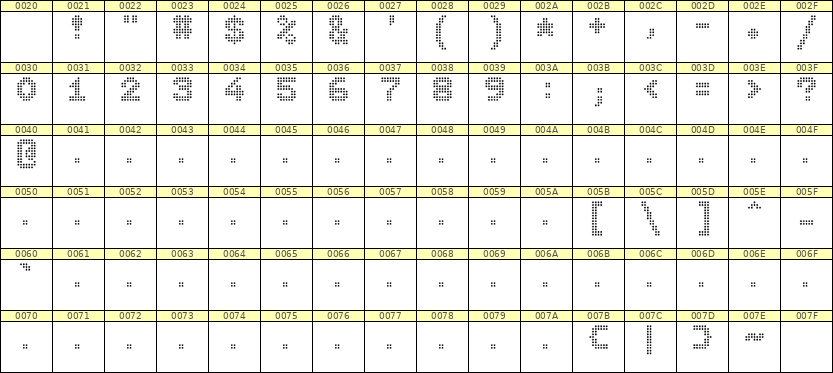 7×9数字点阵字体 ddN79BA0812