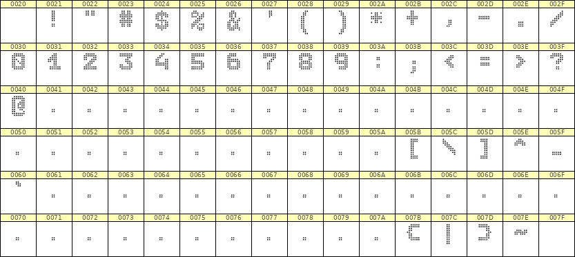 7×9数字点阵字体 ddN79BA0843