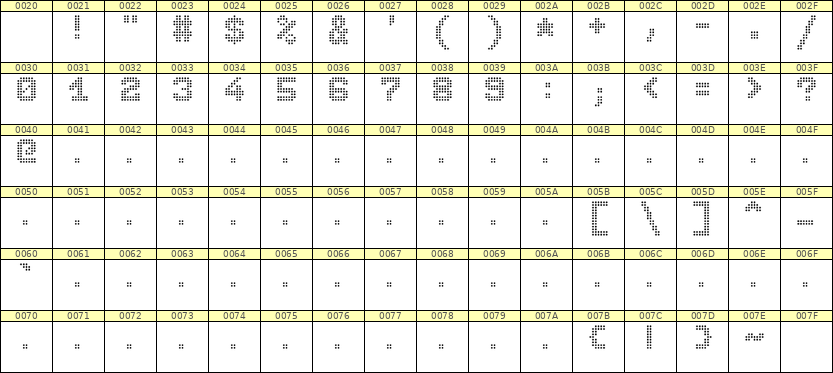 7×9数字点阵字体 ddN79BA0862