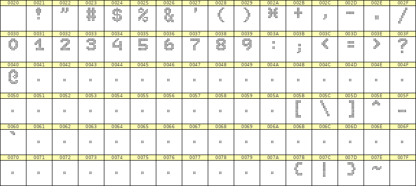 7×9数字点阵字体 ddN79BA0886
