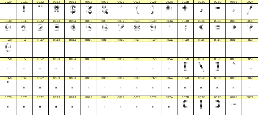 7×9数字点阵字体 ddN79BA0902