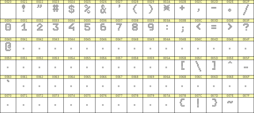 7×9数字点阵字体 ddN79BA0906